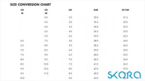 SKORA Sizing