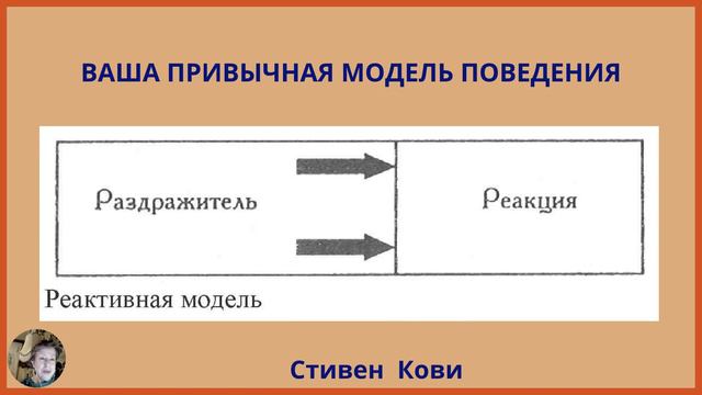 Как научиться управлять эмоциями. смотреть онлайн