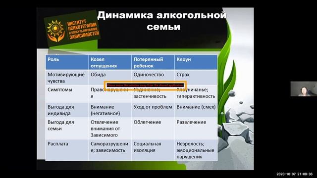 Дисфункциональная семья: маски и роли. Портреты 4-6. Часть 6. смотреть онлайн