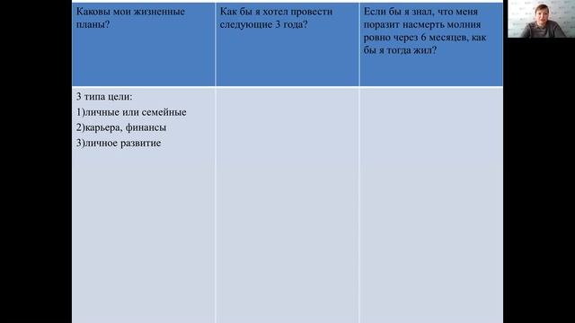 ТАЙМ-МЕНЕДЖМЕНТ ИЛИ ИСКУССТВО УПРАВЛЕНИЯ ВРЕМЕНЕМ мастер класс смотреть онлайн