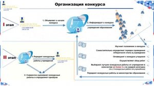 ВЕБИНАР "Порядок проведения конкурса "Охрана труда глазами детей".avi