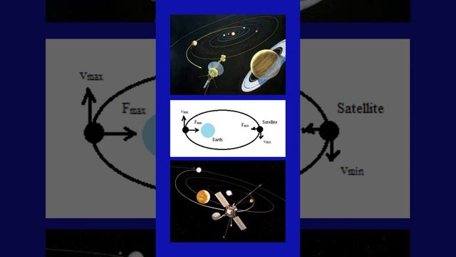 How do Satellites Run without Fuel ? смотреть онлайн
