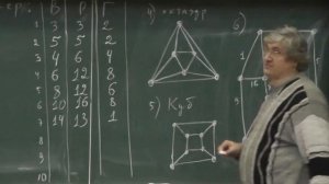 26 Формула Эйлера: вершины, рёбра, грани. Деревья