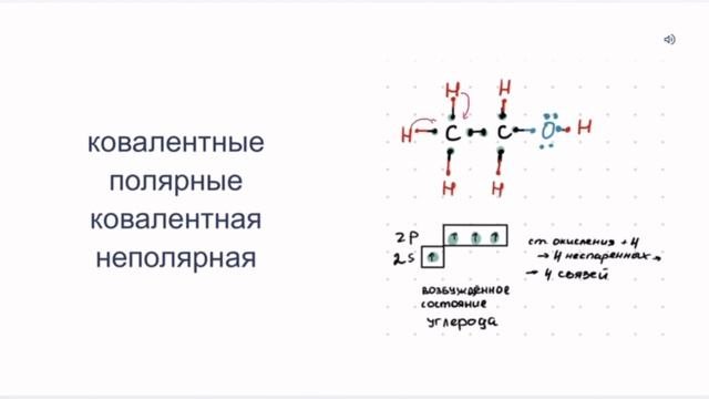Структурные формулы как способ изучить темы «Валентность», «Степень окисления» и «Связи»