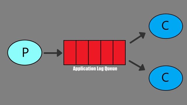 How I made Message Queue work for me | RabbitMQ Explained | The ultimate message broker