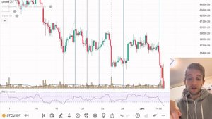 Временные периоды по Фибоначчи. Как применять?