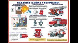 Плакаты Умей действовать при пожаре 300*400 10шт цветные - видео презентация.
