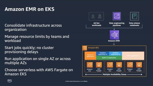 Building a Modern Data Platform on Amazon EKS - AWS Online Tech Talk смотреть онлайн