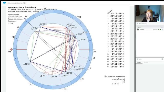 Астрологический прогноз 2023