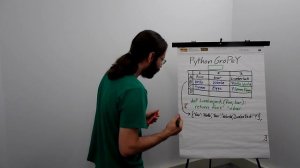 Planning the Python GroPeY Tutorial and SEO Social Media App