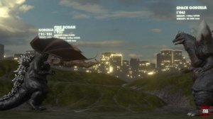 EVOLUTION of GODZILLA MONSTERS: Size Comparison