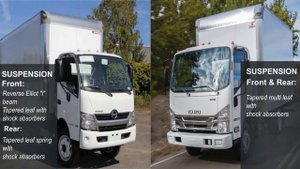 2020 Hino 195 vs Isuzu NPR HD Standard (Which one is better?)