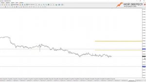 USDCHF: когда безопасно открываться? - подробный план получения профита по системе BREAKOUT