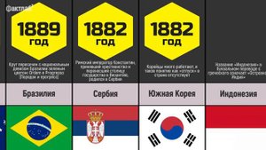 Самый Древний флаг в мире и Европе. Сравнение