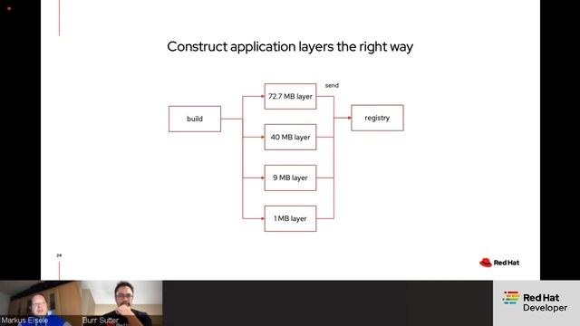 Commit to excellence - Java in containers | DevNation Tech Talk смотреть онлайн