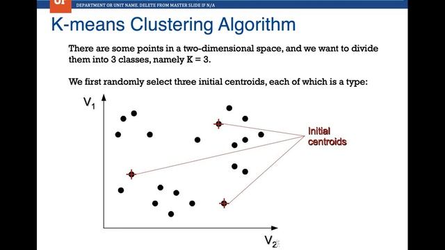 Understanding and Application of K-means Clustering Algorithm смотреть онлайн