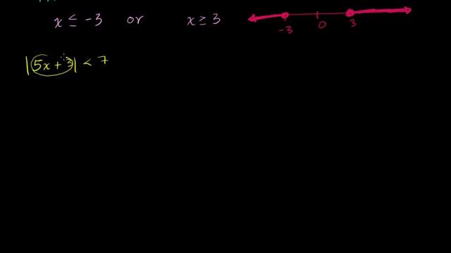 Absolute value inequalities | Linear equations | Algebra I | Khan Academy