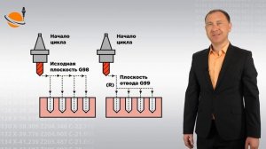 ЦИКЛЫ ЧПУ - #34 - ЦИКЛЫ СВЕРЛЕНИЯ_ G81 И G82 _ Программирование обработки на ста