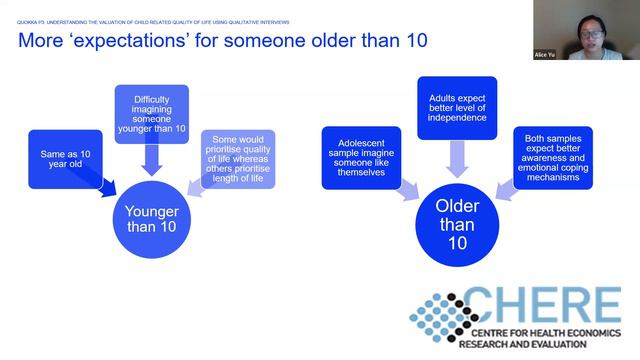 Advances in Measurement and Valuation of Paediatric Health-Related Quality of Life (HRQoL) смотреть онлайн