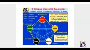 Школа Основы духовного развития урок 14. Эфирное тело человека