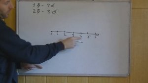 Что такое Числовая прямая? Живое занятие!