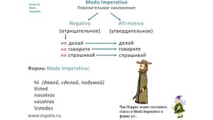 Испанский язык Урок 42 Modo Imperativo (Повелительное наклонение)  - №1 - Negativo (www.espato.ru)