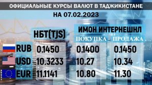 Курс доллара рубля евро в Таджикистане на 07/02/2023