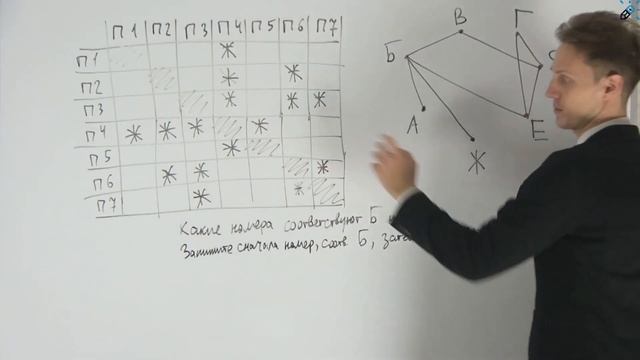 ИНФОРМАТИКА КЕГЭ2021. Графы. Задачи 1 и 13. ПОДРОБНЫЙ РАЗБОР С ПРИМЕРАМИ смотреть онлайн