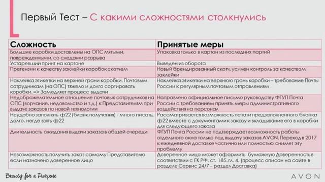 Изменение в почтовом сервисе и отправке возвратов. Ответы на вопросы. смотреть онлайн