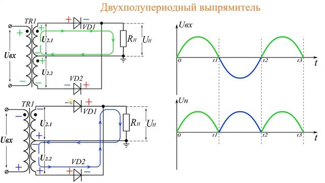 Принцип работы двухполупериодного выпрямителя