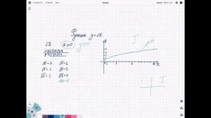 Функция Y корень из Х