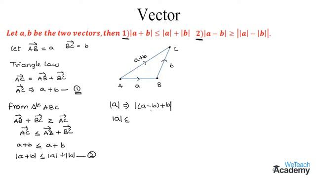 004-Addition Of Vectors Theorem - 1 ⧸ Vector Algebra ⧸ Maths Algebra