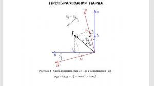 Преобразование Парка - Горева