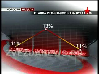 Ставка рефинансирования снижена. Возвращение на докризисный 