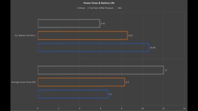 Lenovo Legion Slim 7 Review: Expensive All-AMD Glory? смотреть онлайн