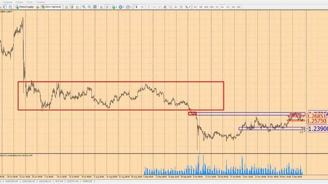 Форекс прогноз на сегодня, 09.12.16. Фунт доллар, GBPUSD смотреть онлайн