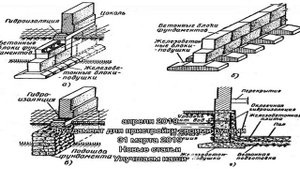 Выбираем фундамент для коттеджа