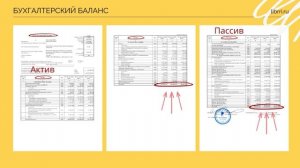 Активы Пассивы Баланс Основы и принципы бухгалтерии Бухучет с нуля Бухгалтерия для начинающих