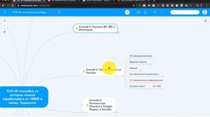 ТОП 40 способов зарабатывать в интернет | Сколько денег получать | Удаленная работа  | Фриланс