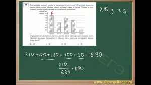 Определение процентного соотношения по диаграмме