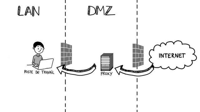 La DMZ expliquée en dessins смотреть онлайн