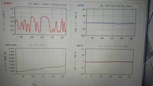 Показание с лямбдой Ford scorpio II - проблема с расходом смотреть онлайн