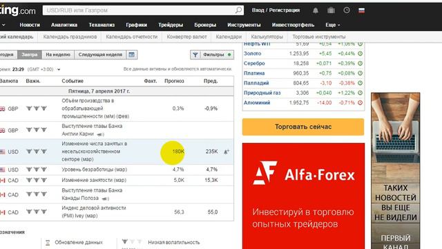 Прогноз евро доллар EURUSD на 07 04 2017 смотреть онлайн
