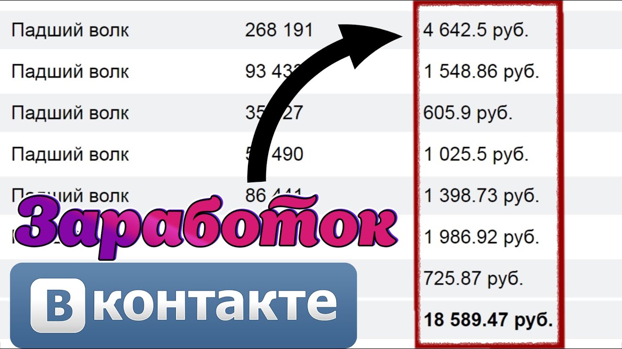 Заработок Вконтакте.ЗАРАБОТОК НА Группе ВК С 100 000 Тысячами Человек.РСВК.Заработок в интернете