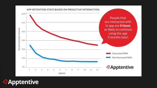 [Webinar] How the Top Travel Apps Increase Bookings and Revenue