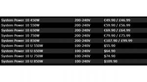 Be quiet introduces low cost System Power 10 power supplies up to 850 watts