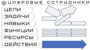 DFT психология цифровой трансформации