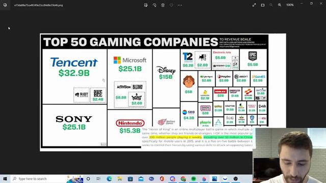 Gaming Markets Becoming Monopolized FAST