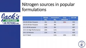 Nutrient Deficiencies and Remedies in Spring Crops 2-19-19