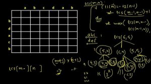 Longest Common Subsequence | (C++, Java, Python) |30 day Challenge | Day 26 | LeetCode #1143